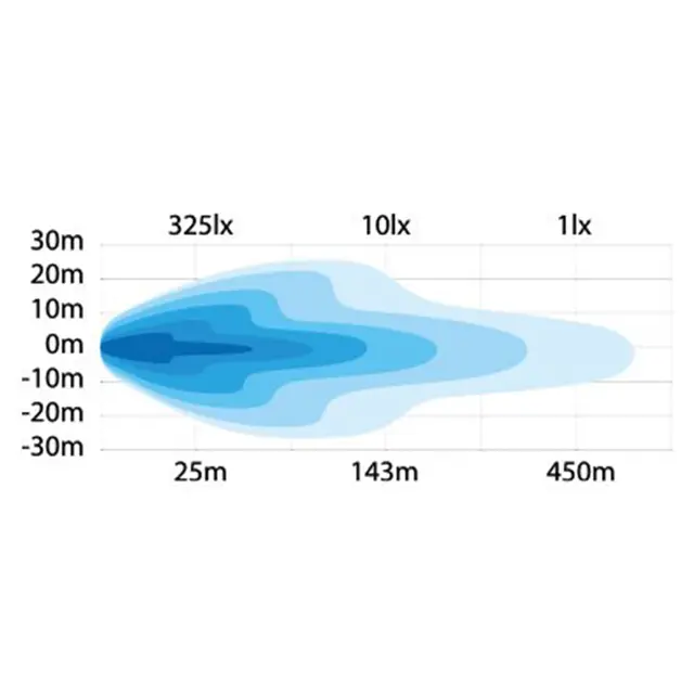 Strands Nuuk Diamond 20" Ledbar 20", 8100 Lumen 