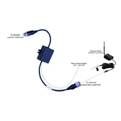 MXN Interface trådløs sender/mottaker Interface for trådløs sender/mottaker