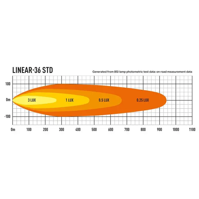 Lazer Linear 36 LED Fjernlys LED, 13.500 Lumen, Kombo, 940 meter 