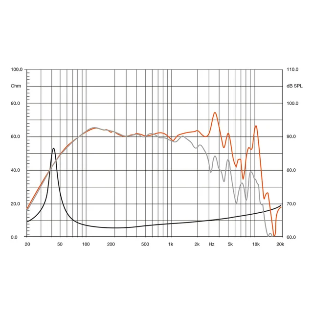 Hertz SV200L 8" midwoofer 500W max, 94.5 dB, pris per par 