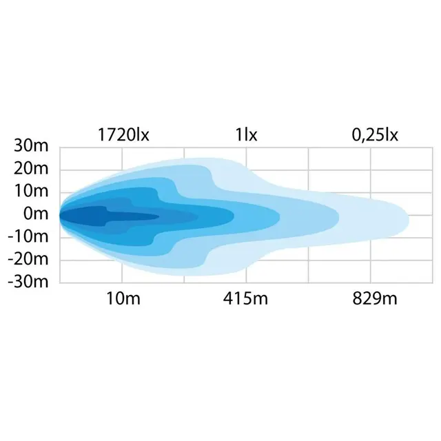 Strands Siberia DRC 22" Kurvet ledbar LED, 16000 Lumen, 830m, pos.lys 