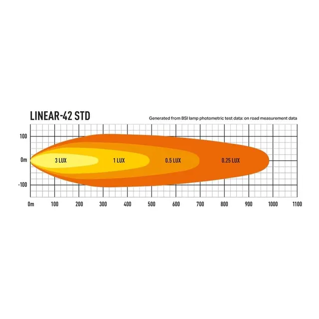 Lazer Linear 42 LED Fjernlys LED, 15.750 Lumen, Kombo, 984 meter 