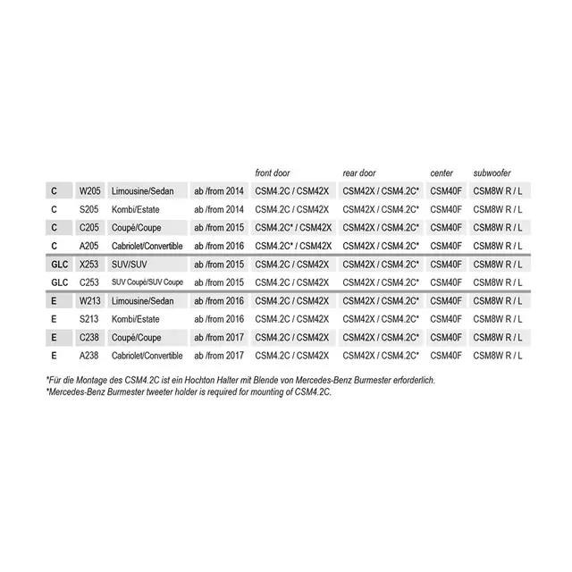 Musway CSM8WL subwoofer Spesialtilpasset Mercedes C / GLC / E 