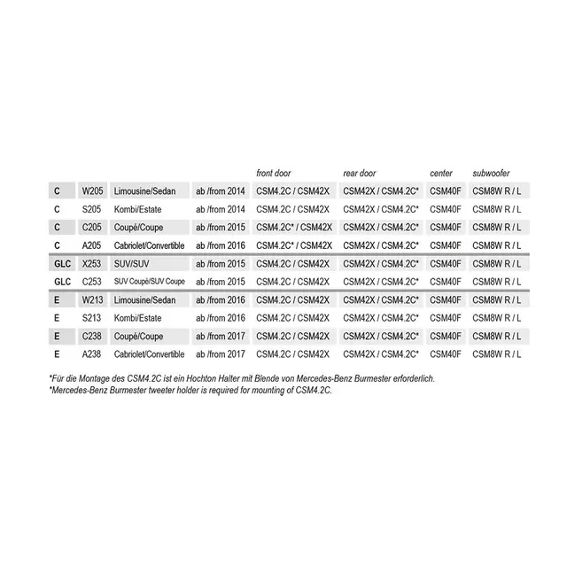 Musway CSM40F senterhøyttaler Tilpasset Mercedes C/GLE/E. Pris per stk 
