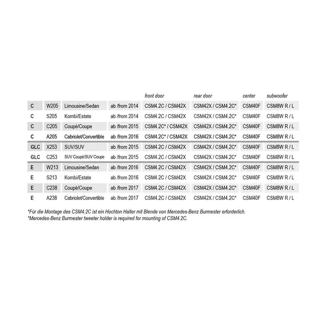 Musway CSM4.2C høyttalersett Tilpasset Mercedes C / GLC / E 
