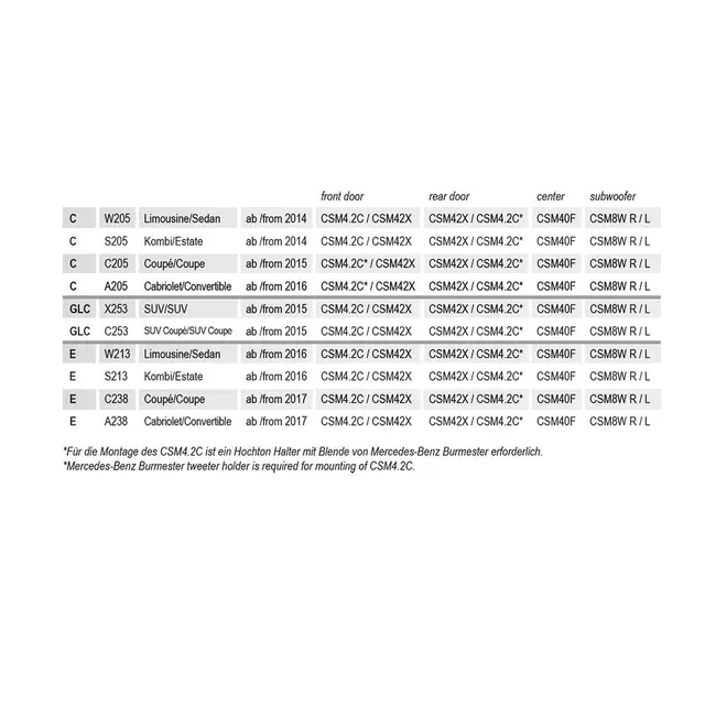 Musway CSM42X høyttalerpar Tilpasset Mercedes C / GLC / E 