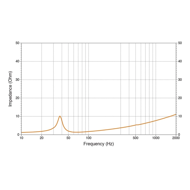 Hertz SS 12 D2 SPL Show 12" subwoofer 1000W RMS, 2x2 Ohm, SPL 