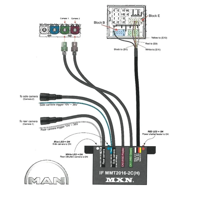 MXN kameraadapter MAN (2-kanals) MAN med MMT2 Monitor 