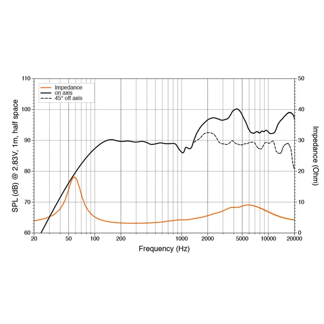 Hertz HEX 6.5 M-W høyttalerpar 6.5", 50W RMS, sportsgrill, LED RGB 