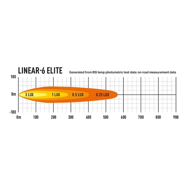 Lazer Linear 6 Elite LED, 4050 Lumen, Kombo, 563 meter 