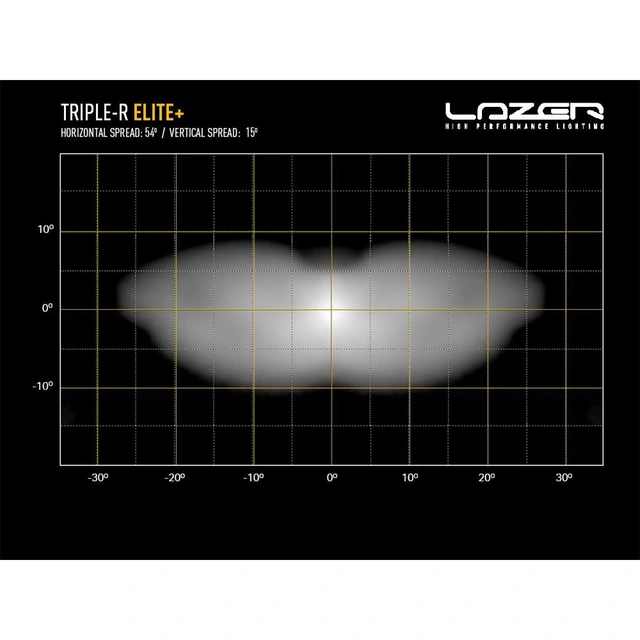 Lazer Triple-R 16 Elite+ LED, 30.640 Lumen, 332W, 4 lysmodus 