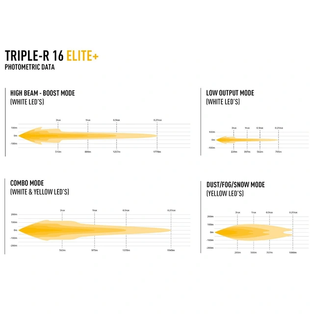 Lazer Triple-R 16 Elite+ LED, 30.640 Lumen, 332W, 4 lysmodus 