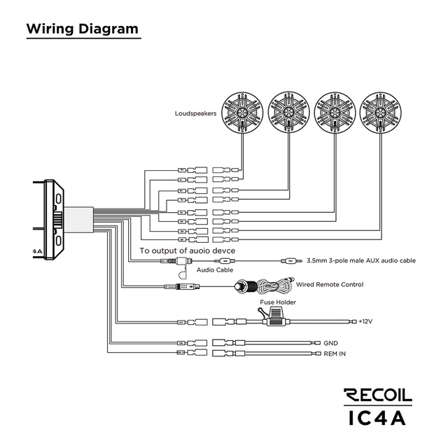 Recoil IC4A Bluetoothforsterker 4x65W RMS i 2 Ohm, Bluetooth 5.0 